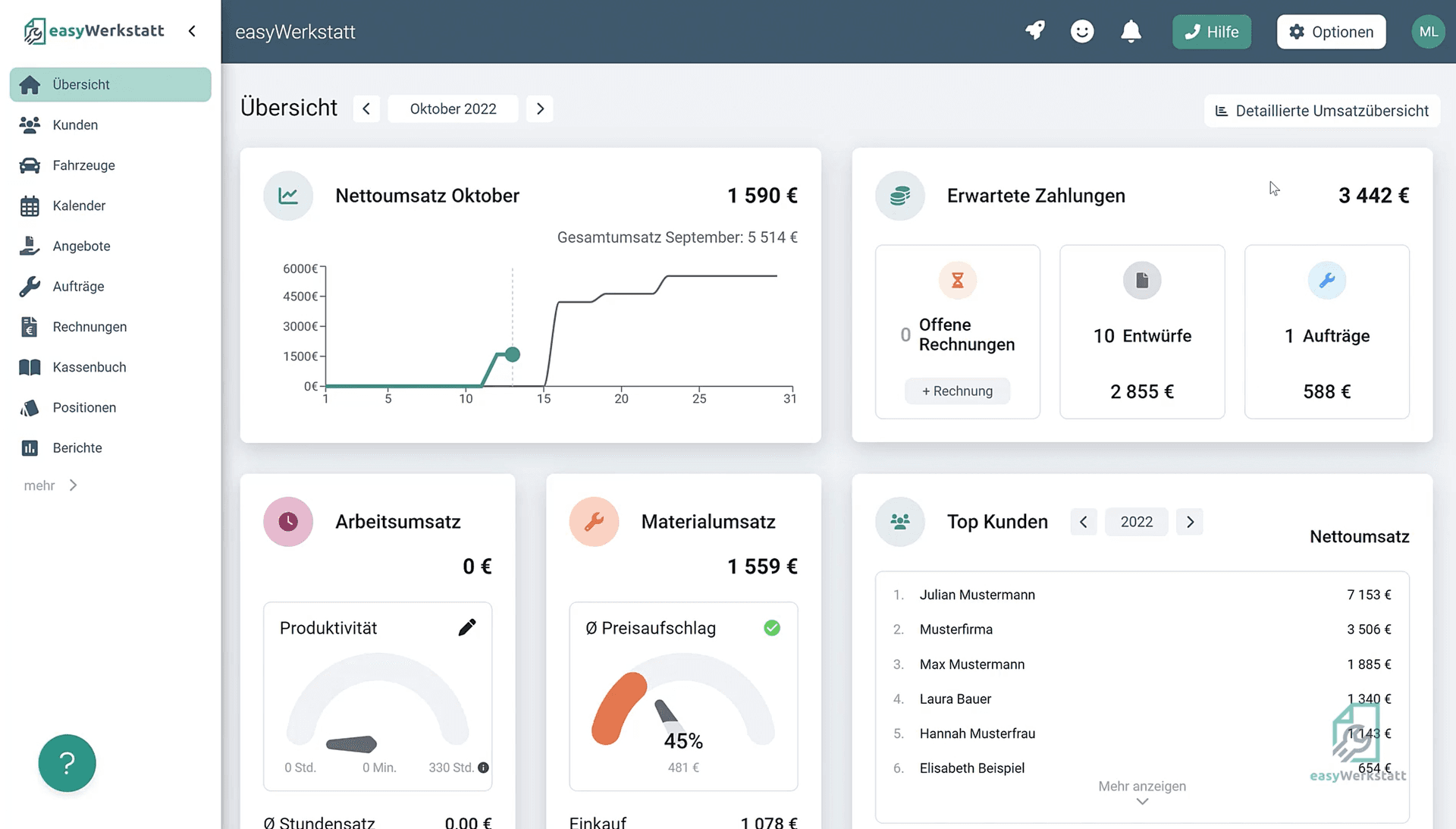 easyWerkstatt Dashboard